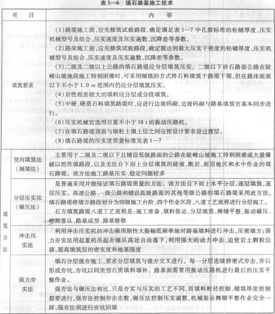 2020年一级建造师市政实务口诀总结及记忆要点适用二建pdf(图1)
