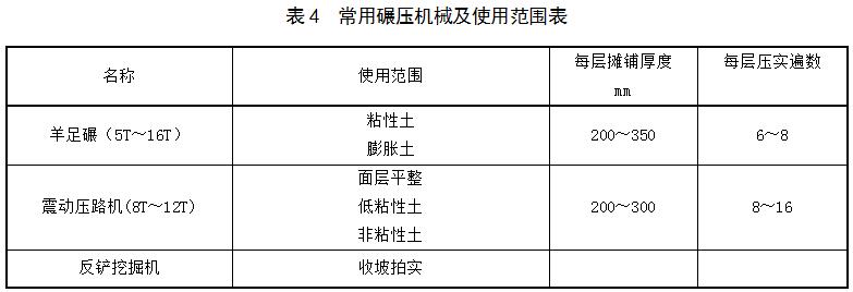 道路施工现场的主力军——压路机(图1)