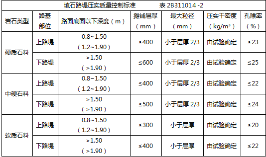 填石路基施工工艺研究doc(图1)